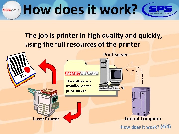 How does it work? The job is printer in high quality and quickly, using