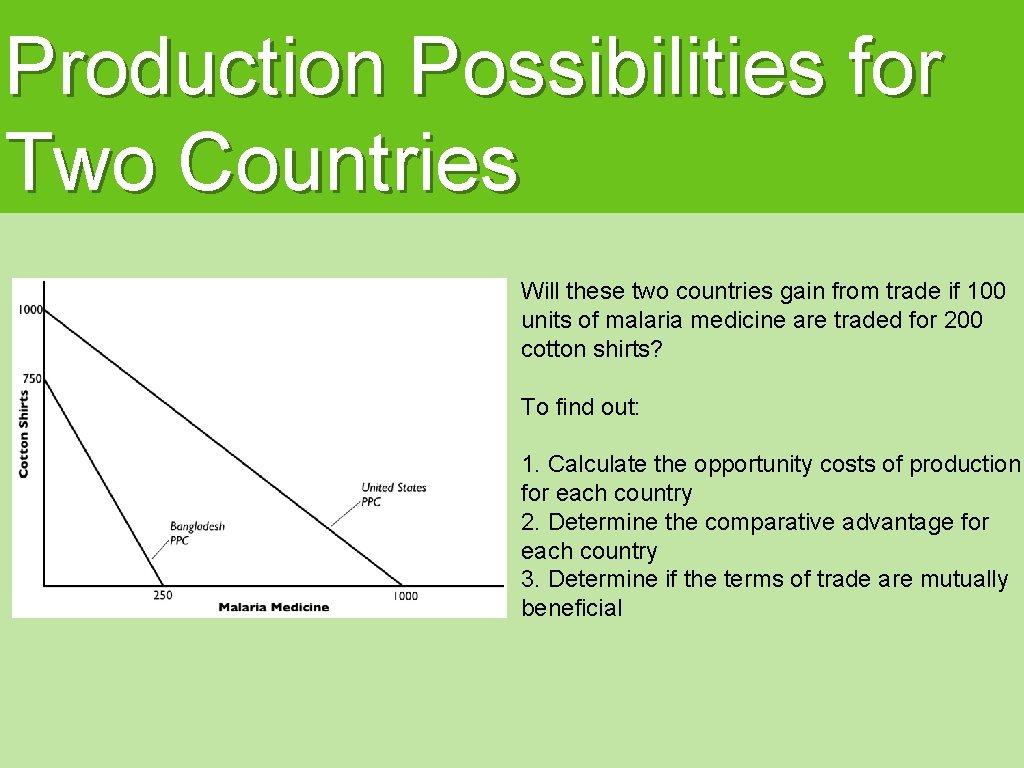 Production Possibilities for Two Countries Will these two countries gain from trade if 100