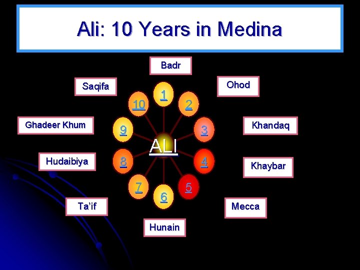 Ali: 10 Years in Medina Badr Saqifa 10 Ghadeer Khum Hudaibiya 9 2 ALI
