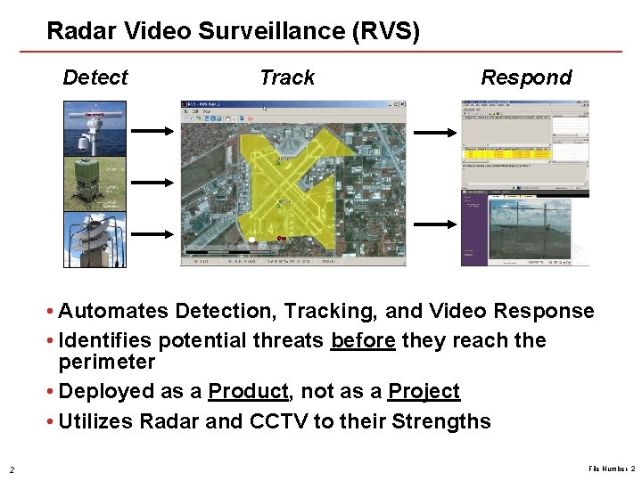 Radar Video Surveillance (RVS) Detect Track Respond • Automates Detection, Tracking, and Video Response