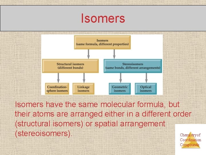 Isomers have the same molecular formula, but their atoms are arranged either in a