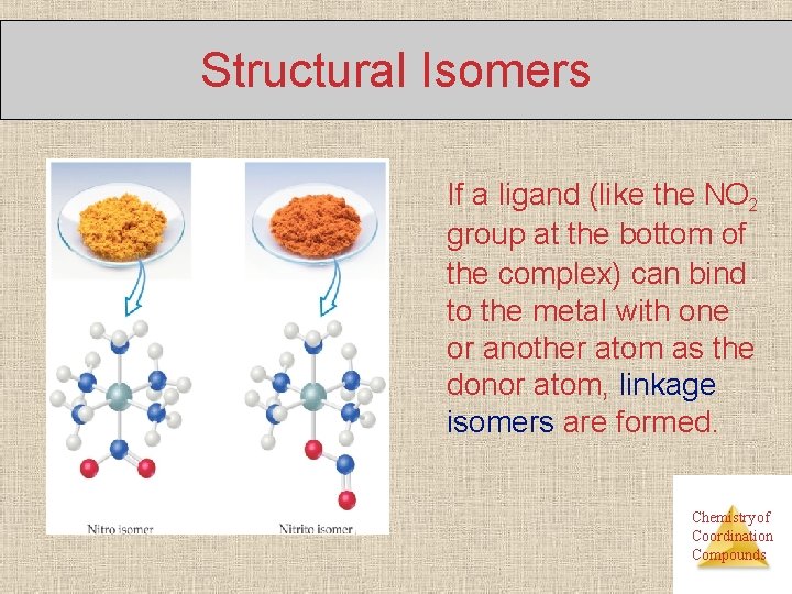 Structural Isomers If a ligand (like the NO 2 group at the bottom of