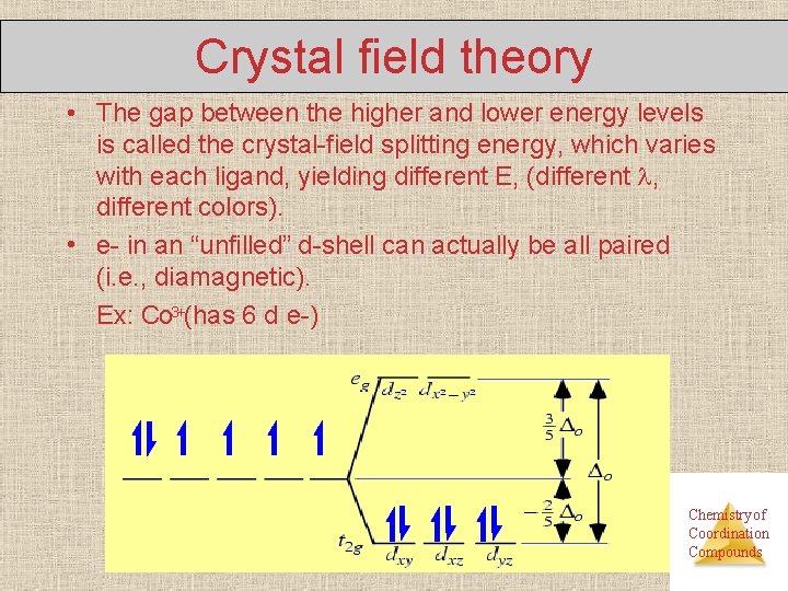 Crystal field theory • The gap between the higher and lower energy levels is