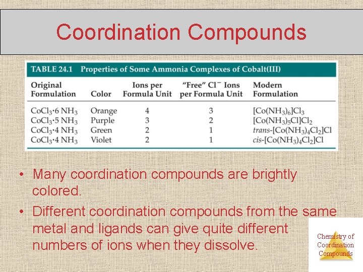 Coordination Compounds • Many coordination compounds are brightly colored. • Different coordination compounds from