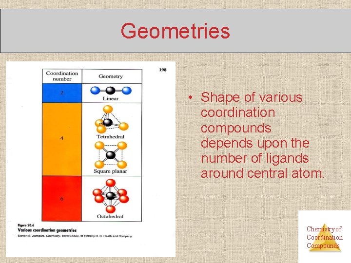 Geometries • Shape of various coordination compounds depends upon the number of ligands around
