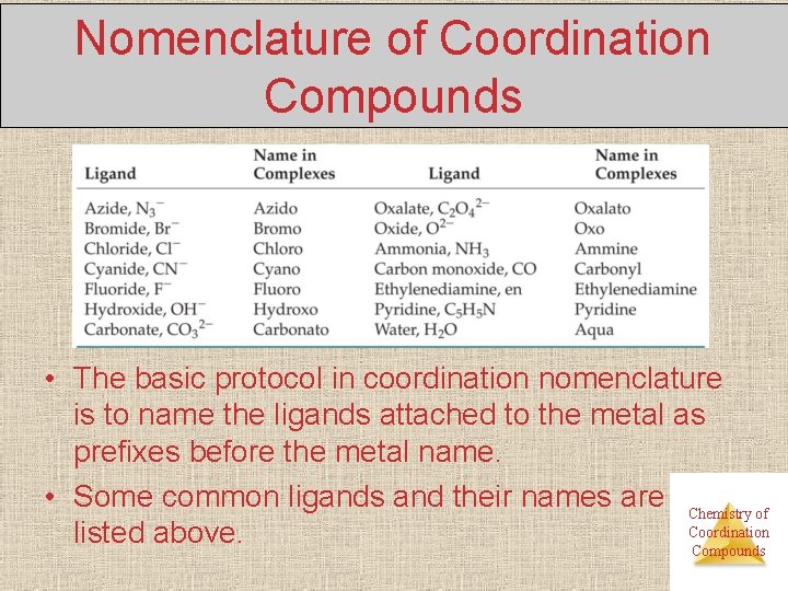 Nomenclature of Coordination Compounds • The basic protocol in coordination nomenclature is to name