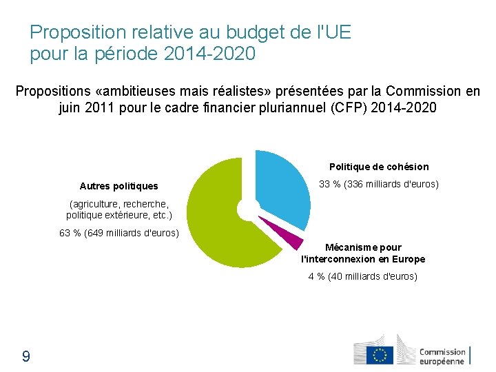 Proposition relative au budget de l'UE pour la période 2014 -2020 Propositions «ambitieuses mais