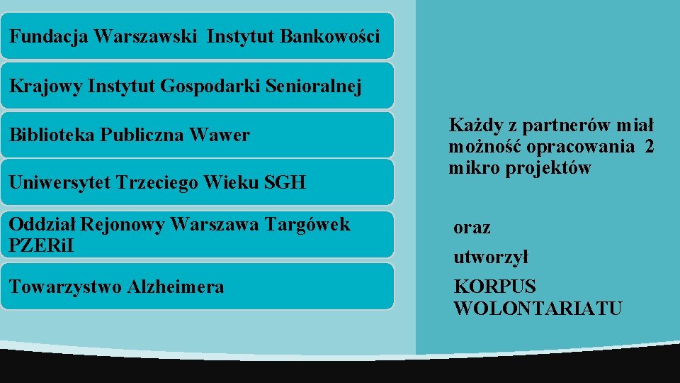 Fundacja Warszawski Instytut Bankowości Krajowy Instytut Gospodarki Senioralnej Biblioteka Publiczna Wawer Uniwersytet Trzeciego Wieku