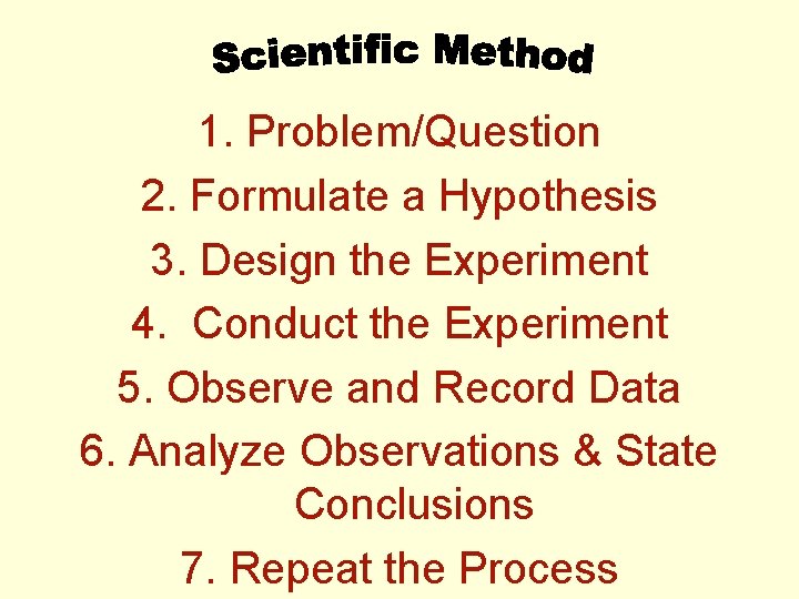 1. Problem/Question 2. Formulate a Hypothesis 3. Design the Experiment 4. Conduct the Experiment