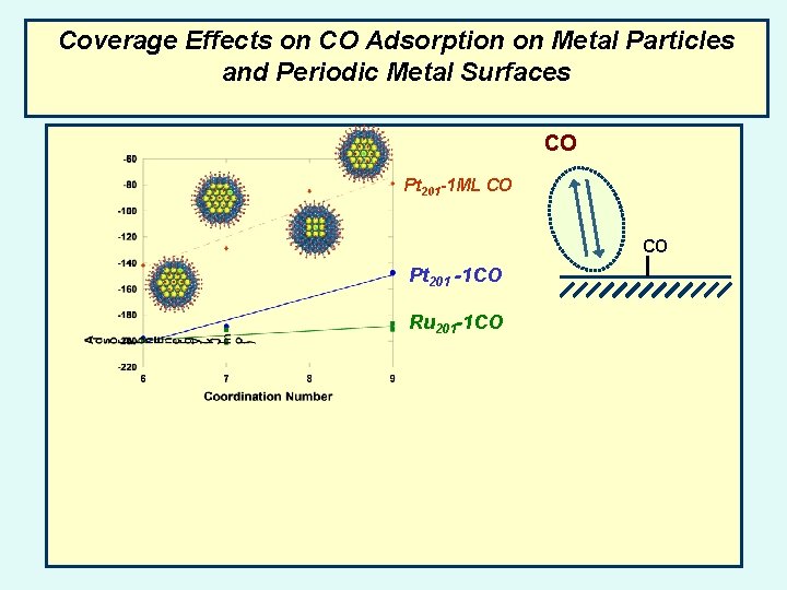 CO Activation and CC Bond Formation in Synthesis