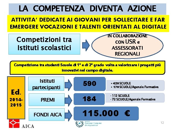 LA COMPETENZA DIVENTA AZIONE ATTIVITA’ DEDICATE AI GIOVANI PER SOLLECITARE E FAR EMERGERE VOCAZIONI