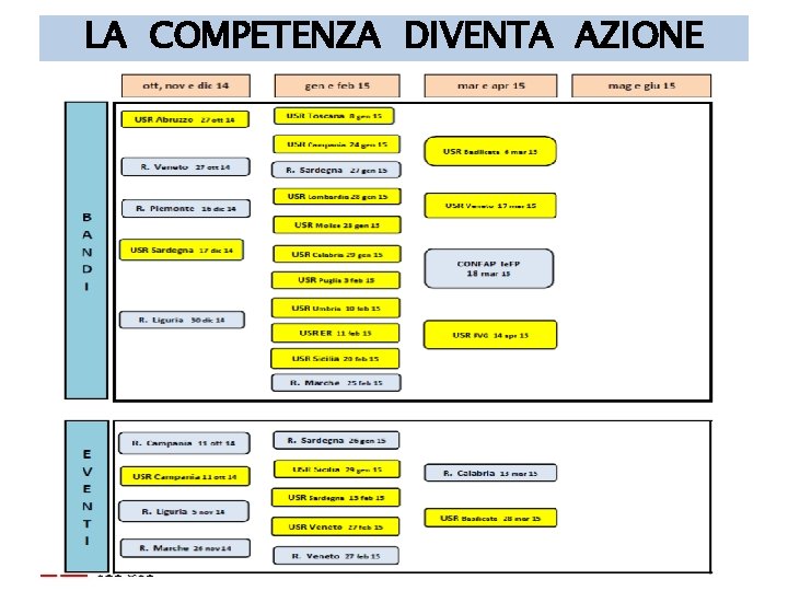 LA COMPETENZA DIVENTA AZIONE 13 