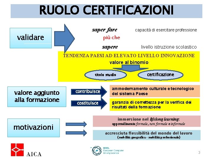 RUOLO CERTIFICAZIONI validare saper fare più che sapere capacità di esercitare professione livello istruzione