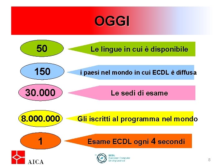 OGGI 50 Le lingue in cui è disponibile 150 i paesi nel mondo in