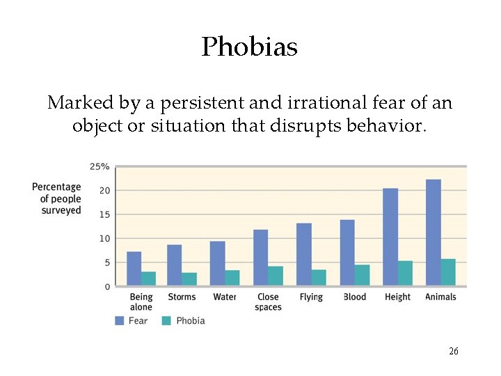 Phobias Marked by a persistent and irrational fear of an object or situation that