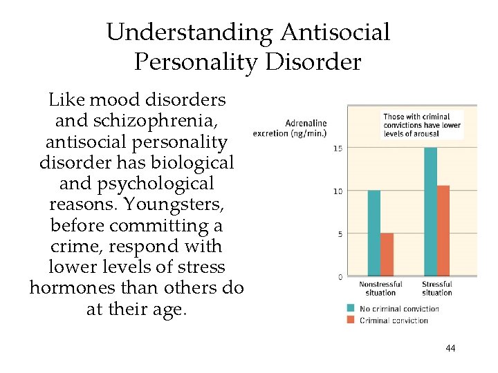 Understanding Antisocial Personality Disorder Like mood disorders and schizophrenia, antisocial personality disorder has biological