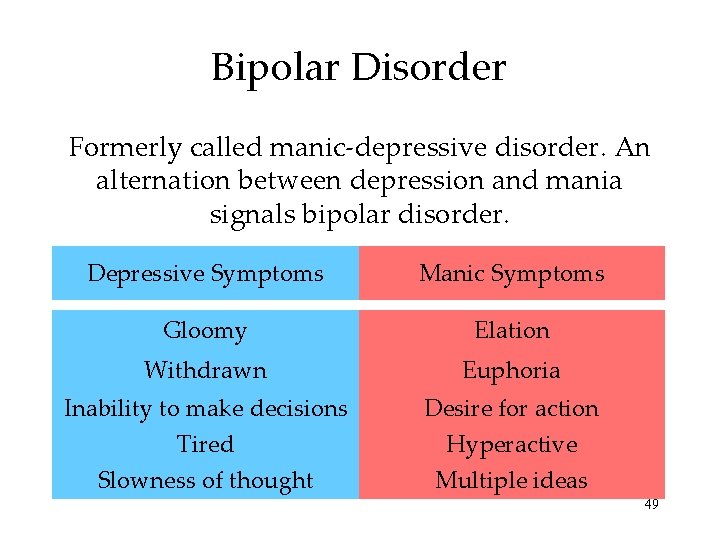 Bipolar Disorder Formerly called manic-depressive disorder. An alternation between depression and mania signals bipolar