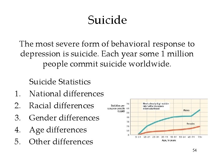 Suicide The most severe form of behavioral response to depression is suicide. Each year