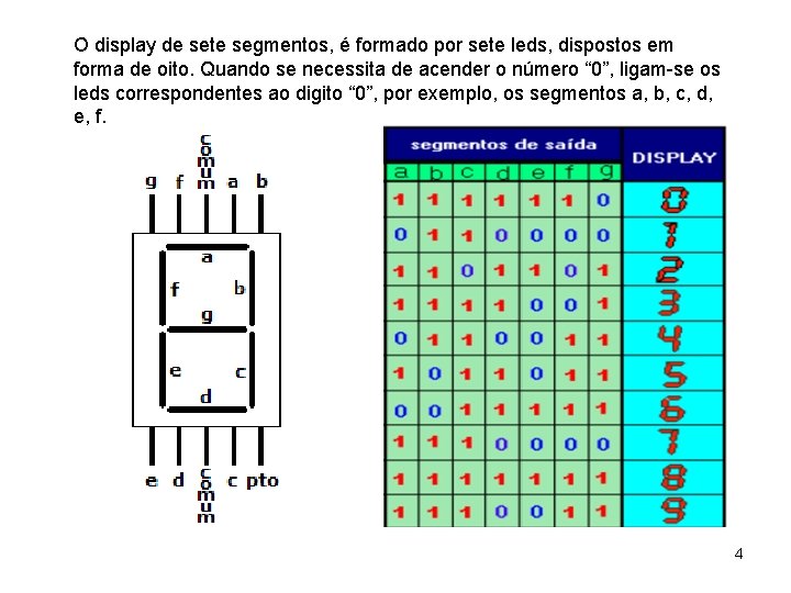 O display de sete segmentos, é formado por sete leds, dispostos em forma de
