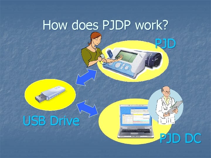 How does PJDP work? PJD USB Drive PJD DC 