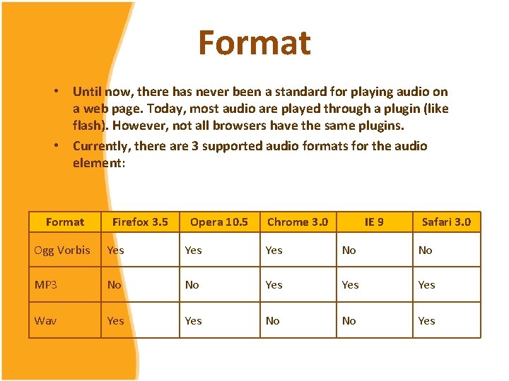 Format • Until now, there has never been a standard for playing audio on