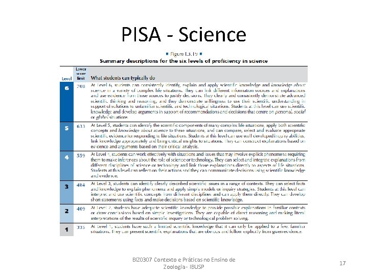 PISA - Science BIZ 0307 Contexto e Práticas no Ensino de Zoologia - IBUSP