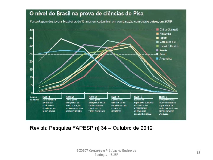 Revista Pesquisa FAPESP n] 34 – Outubro de 2012 BIZ 0307 Contexto e Práticas