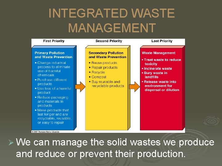 INTEGRATED WASTE MANAGEMENT Ø We can manage the solid wastes we produce and reduce