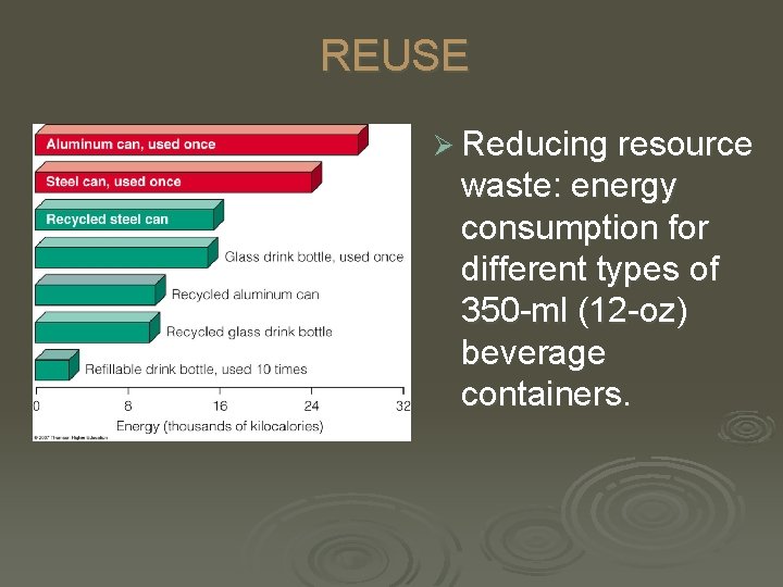 REUSE Ø Reducing resource waste: energy consumption for different types of 350 -ml (12