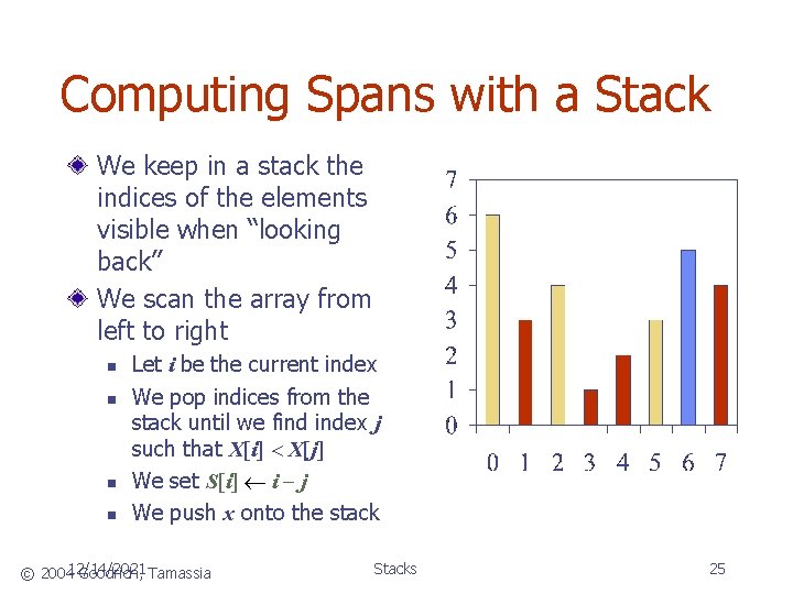 Computing Spans with a Stack We keep in a stack the indices of the