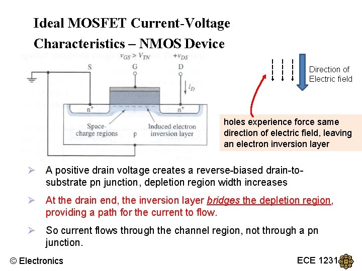 Ideal MOSFET Current-Voltage Characteristics – NMOS Device Direction of Electric field holes experience force