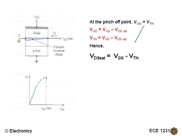 At the pinch off point, VGD = VTN VGD = VGS – VDS sat