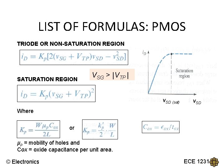 LIST OF FORMULAS: PMOS TRIODE OR NON-SATURATION REGION VSG > |VTP | v. SD