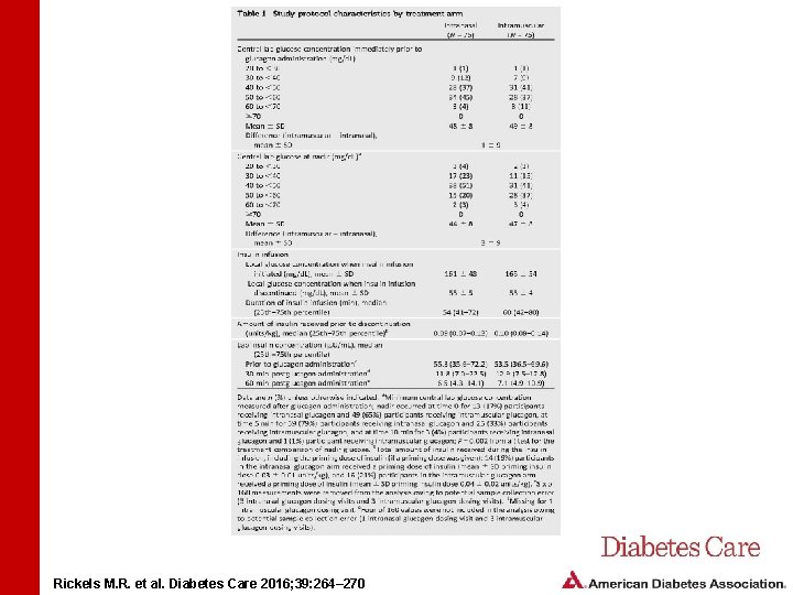 Rickels M. R. et al. Diabetes Care 2016; 39: 264– 270 