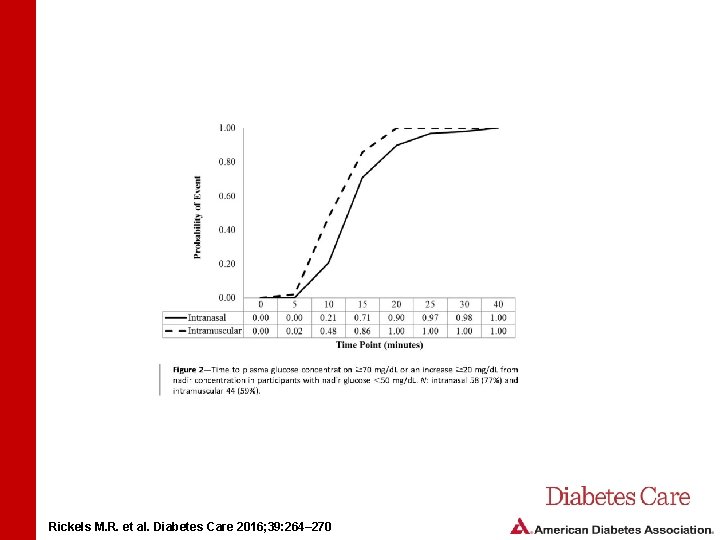 Rickels M. R. et al. Diabetes Care 2016; 39: 264– 270 