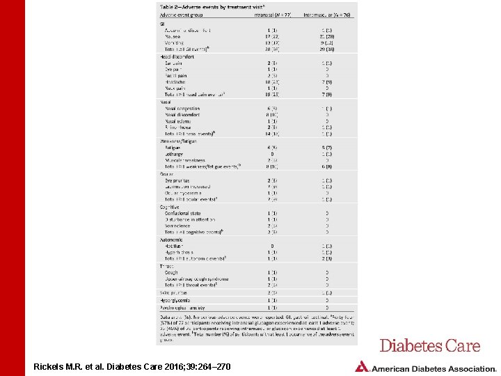 Rickels M. R. et al. Diabetes Care 2016; 39: 264– 270 