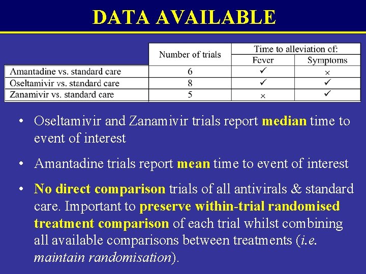 DATA AVAILABLE • Oseltamivir and Zanamivir trials report median time to event of interest DATA AVAILABLE • Oseltamivir and Zanamivir trials report median time to event of interest