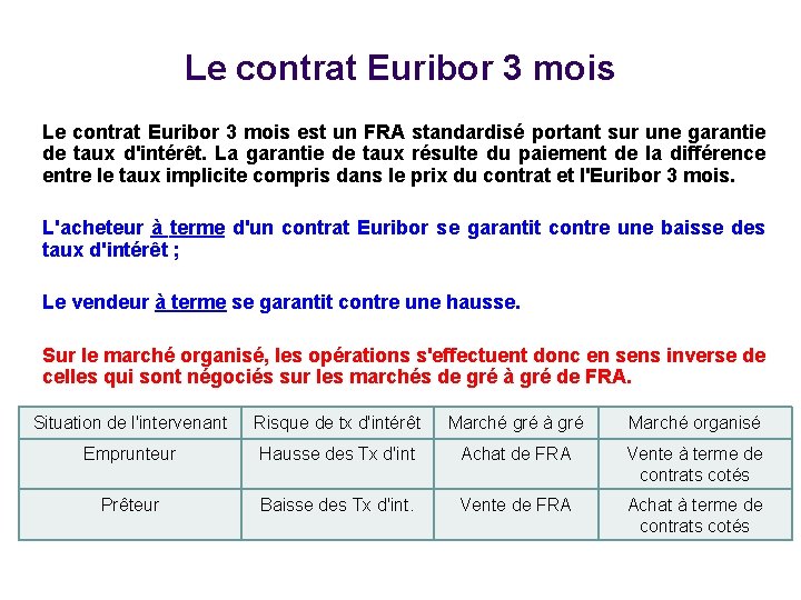 Le contrat Euribor 3 mois est un FRA standardisé portant sur une garantie de