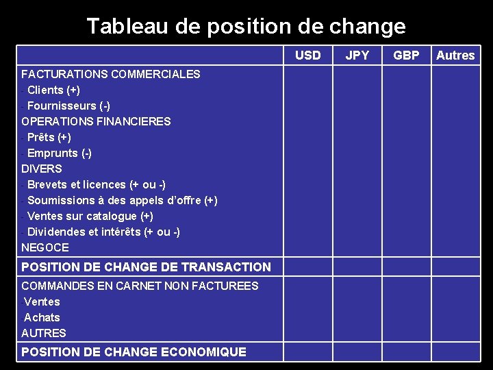 Tableau de position de change USD FACTURATIONS COMMERCIALES - Clients (+) - Fournisseurs (-)