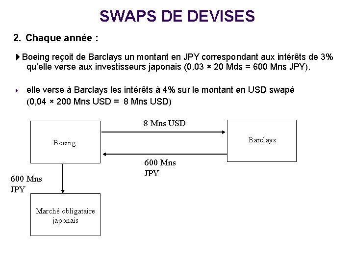 SWAPS DE DEVISES 2. Chaque année : Boeing reçoit de Barclays un montant en