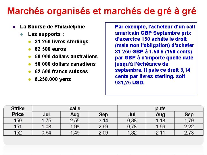 Marchés organisés et marchés de gré à gré l La Bourse de Philadelphie l