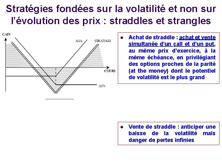 Stratégies fondées sur la volatilité et non sur l’évolution des prix : straddles et