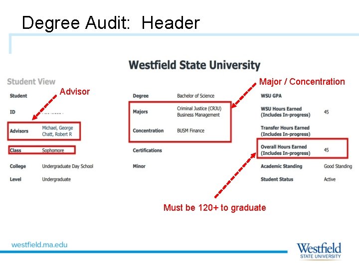 Degree Audit: Header Advisor Major / Concentration Must be 120+ to graduate 