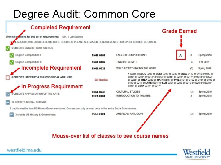 Degree Audit: Common Core Completed Requirement Grade Earned Incomplete Requirement In Progress Requirement Mouse-over