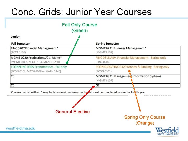 Conc. Grids: Junior Year Courses Fall Only Course (Green) General Elective Spring Only Course