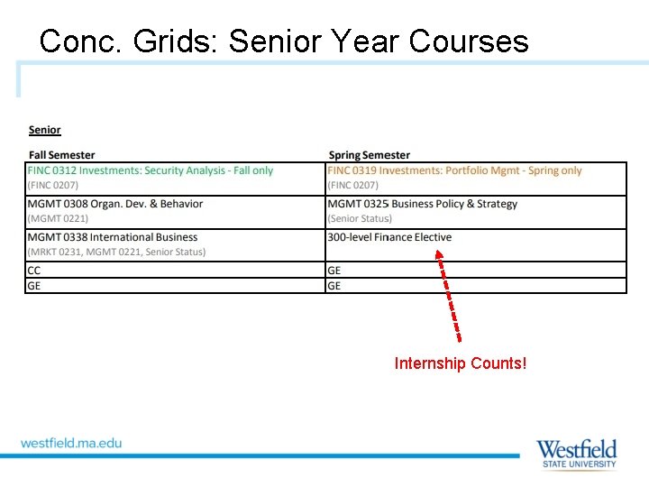 Conc. Grids: Senior Year Courses Internship Counts! 