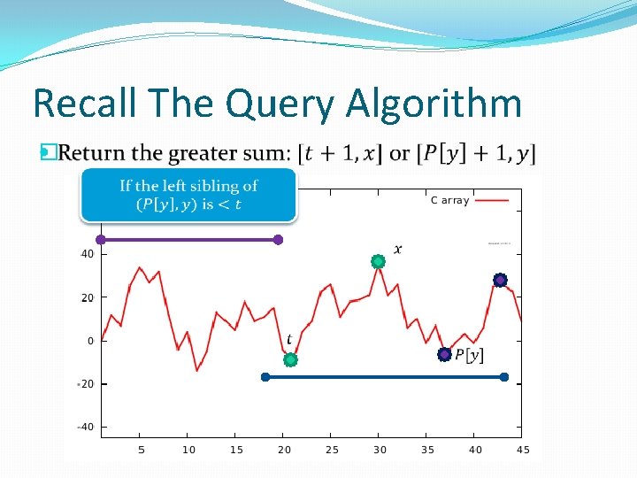 Recall The Query Algorithm � 