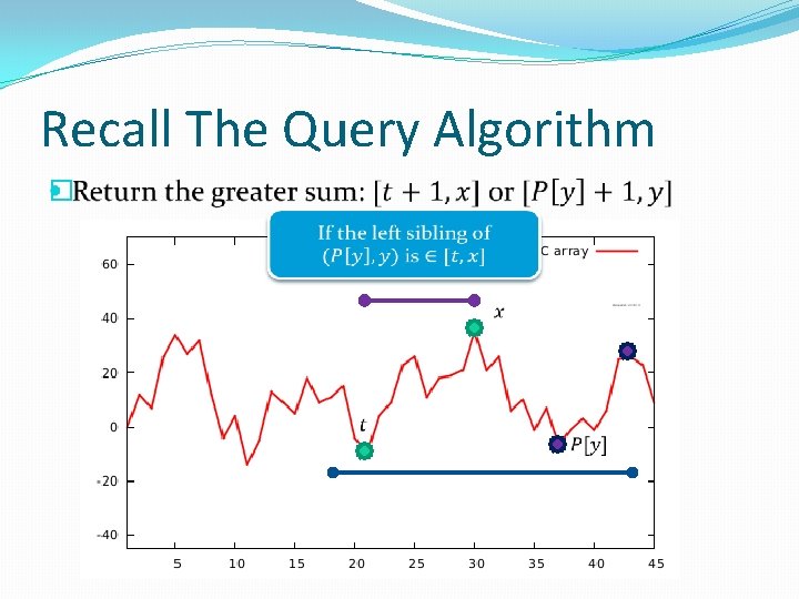 Recall The Query Algorithm � 
