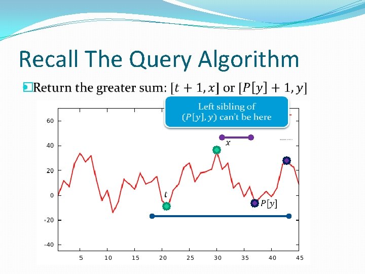 Recall The Query Algorithm � 