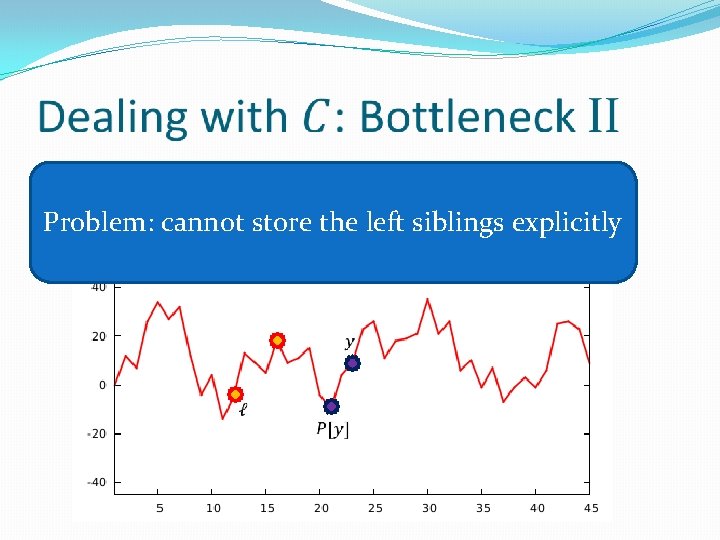 Problem: cannot store the left siblings explicitly 